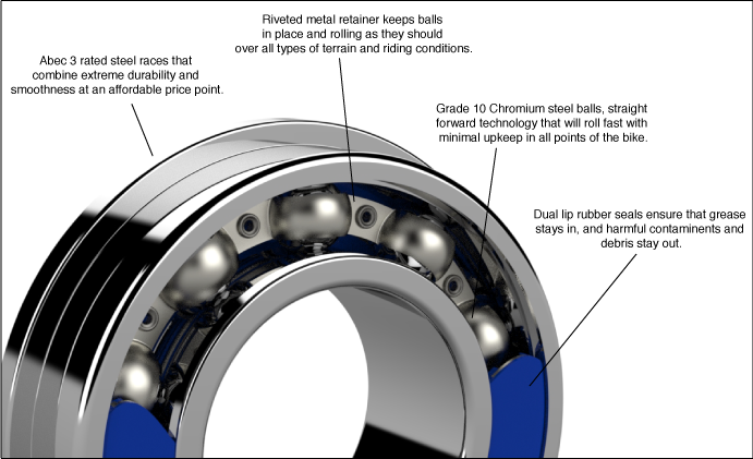 Enduro ABEC-3 bearing anatomy