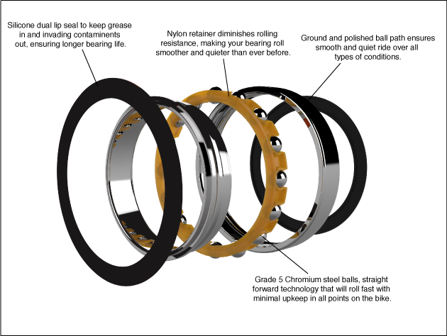 MR 21531 LLU Max Enduro Bike Bearing 21.5x31x7